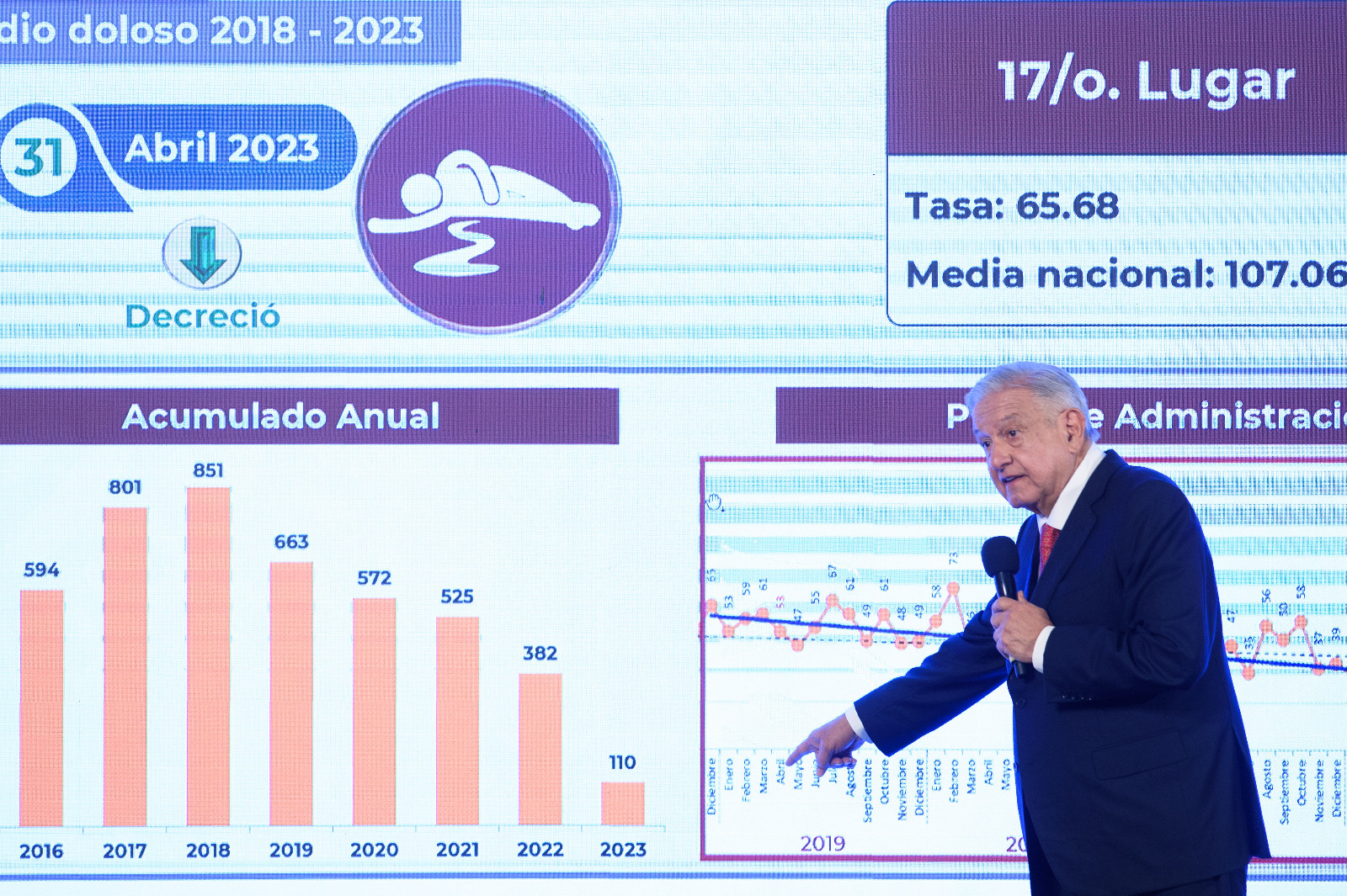 Destaca AMLO logros de seguridad en Tamaulipas y anuncia visita al estado